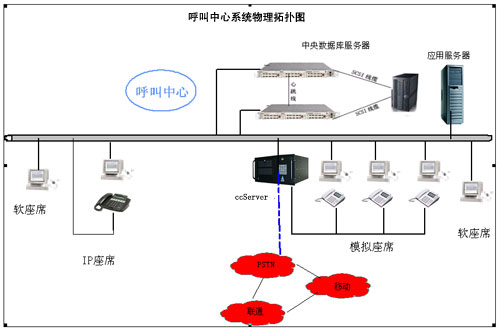 12348法律援助呼叫中心，熱電客戶服務(wù)呼叫中心，客戶服務(wù)呼叫中心