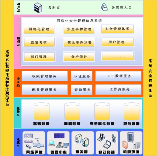 司法軟件，司法一體化，司法行政工作軟件