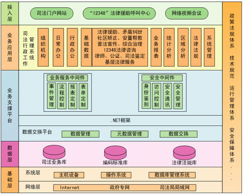 司法軟件，司法一體化，司法行政工作軟件